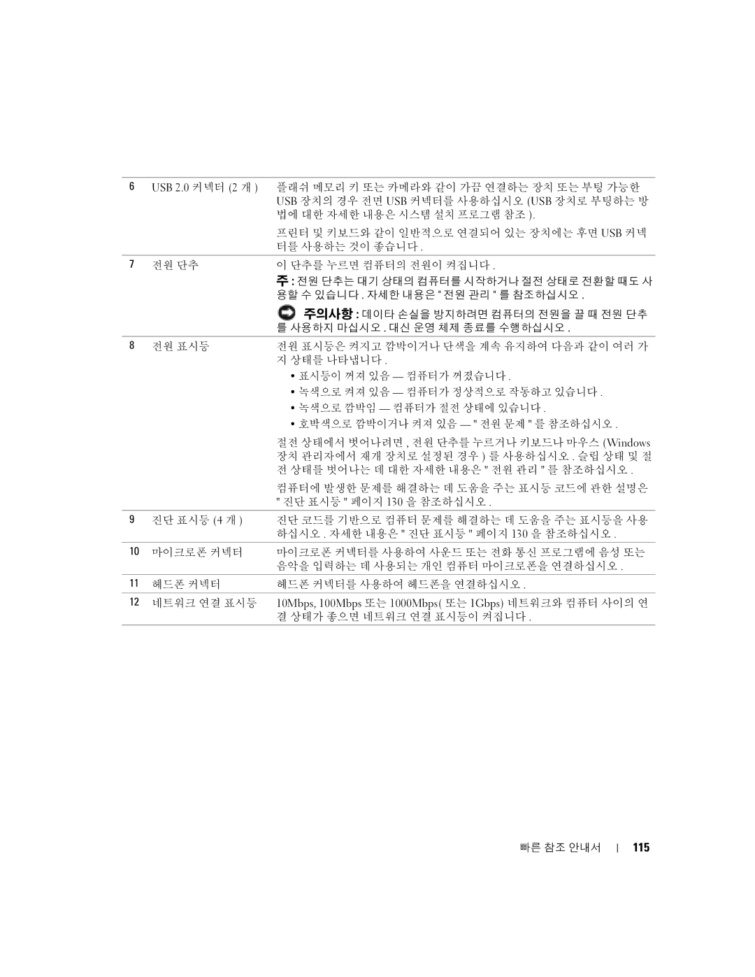 Dell K8642, 380 manual 115, 10Mbps, 100Mbps 또는 1000Mbps 또는 1Gbps 네트워크와 컴퓨터 사이의 연 