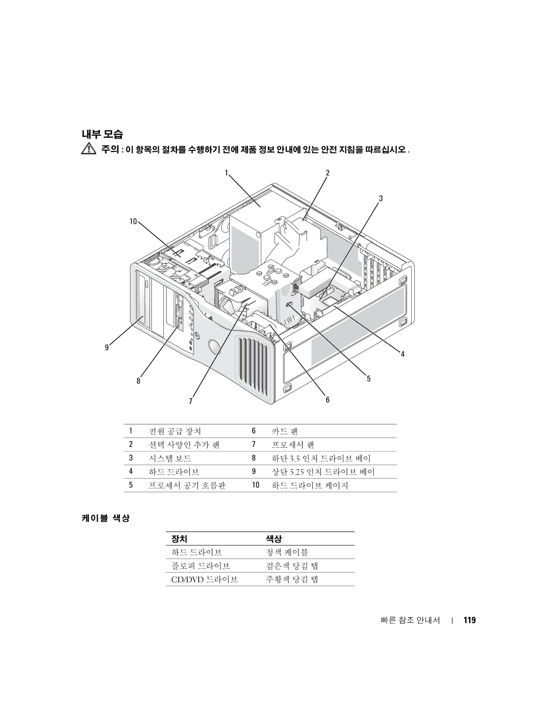 Dell K8642, 380 manual 내부 모습, 119, Cd/Dvd 드라이브 