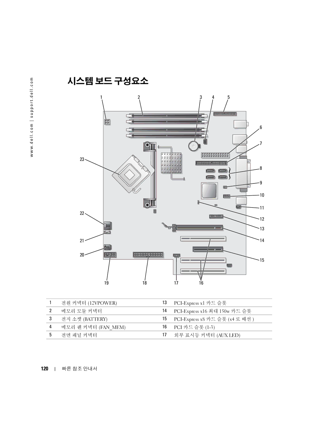 Dell 380, K8642 manual 시스템 보드 구성요소, 120 