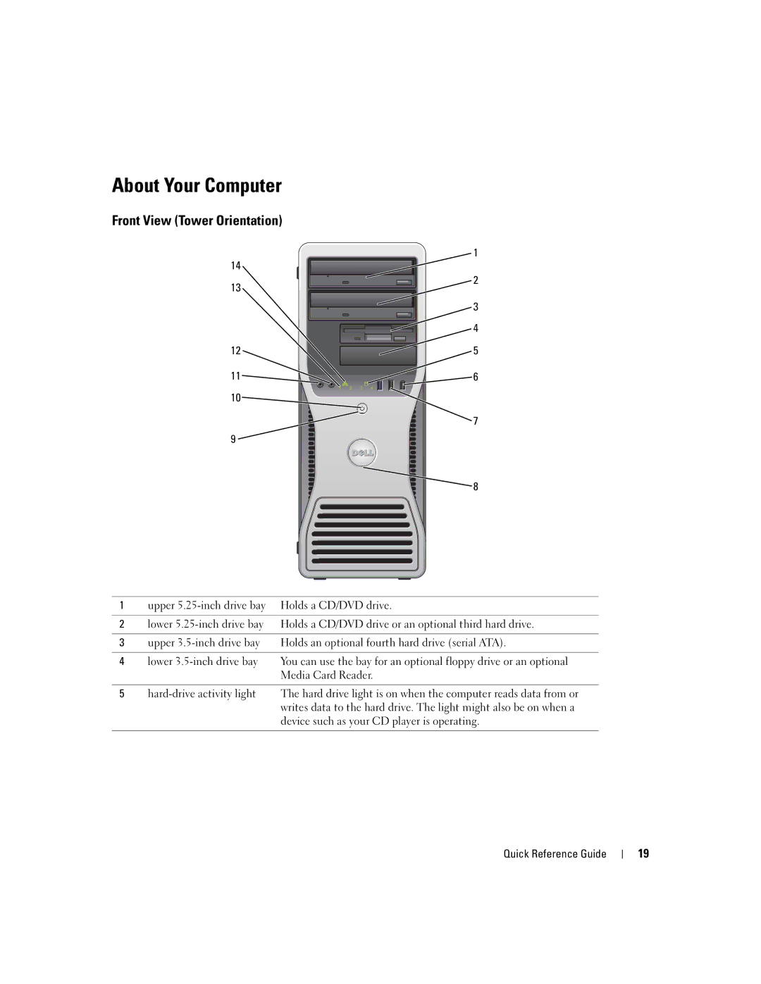 Dell K8642, 380 manual About Your Computer, Front View Tower Orientation, Device such as your CD player is operating 