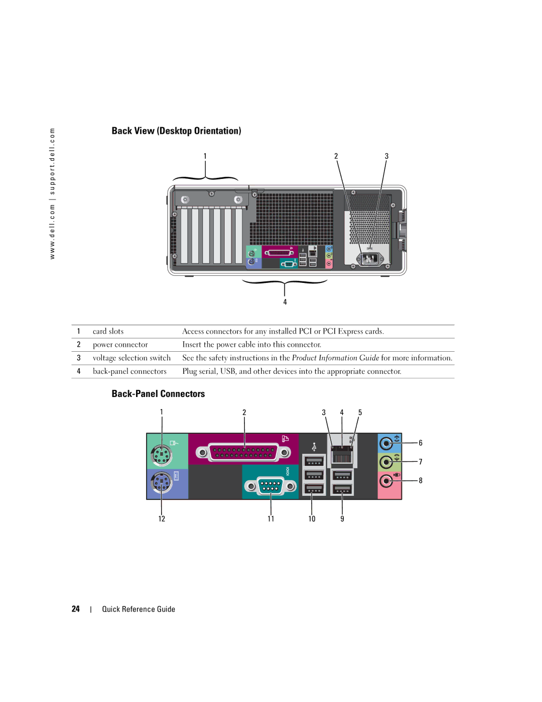 Dell 380, K8642 manual Back View Desktop Orientation, Back-Panel Connectors 