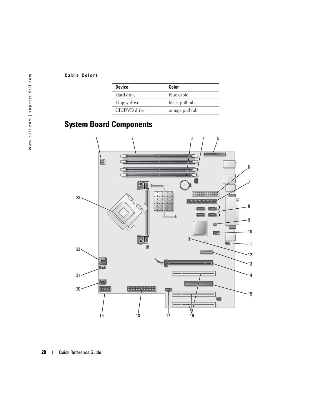 Dell 380, K8642 manual System Board Components 