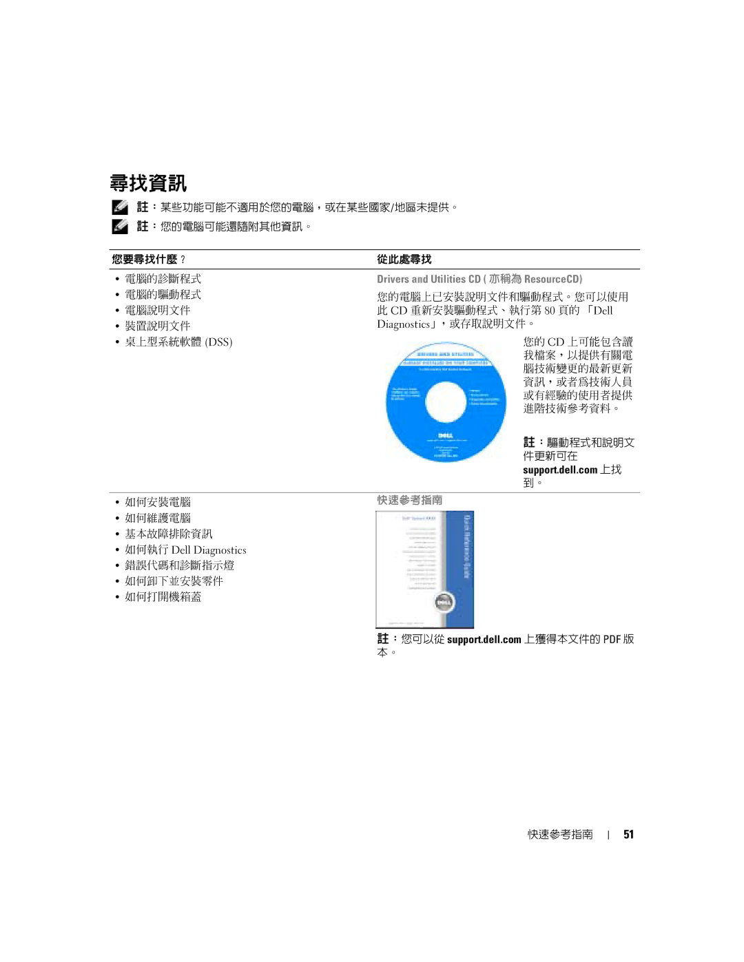 Dell K8642, 380 manual 尋找資訊, Diagnostics」，或存取說明文件。, 如何執行 Dell Diagnostics 