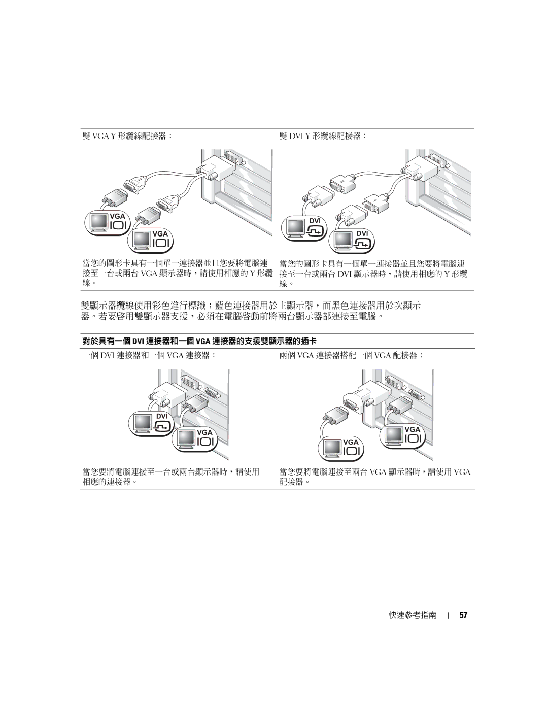 Dell K8642, 380 manual Vga Y 形纜線配接器： Dvi Y 形纜線配接器： 