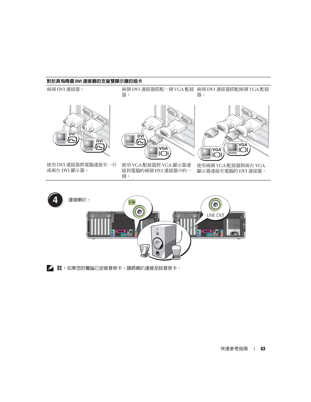 Dell K8642, 380 manual 使用 Dvi 連接器將電腦連接至一台 或兩台 Dvi 顯示器。 