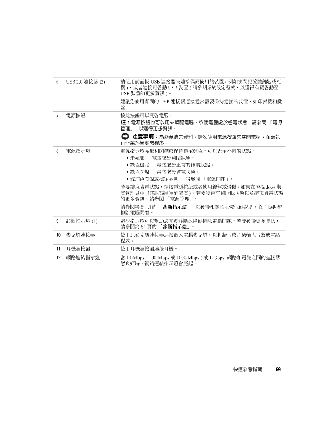 Dell K8642, 380 manual 態良好時，網路連結指示燈會亮起。 