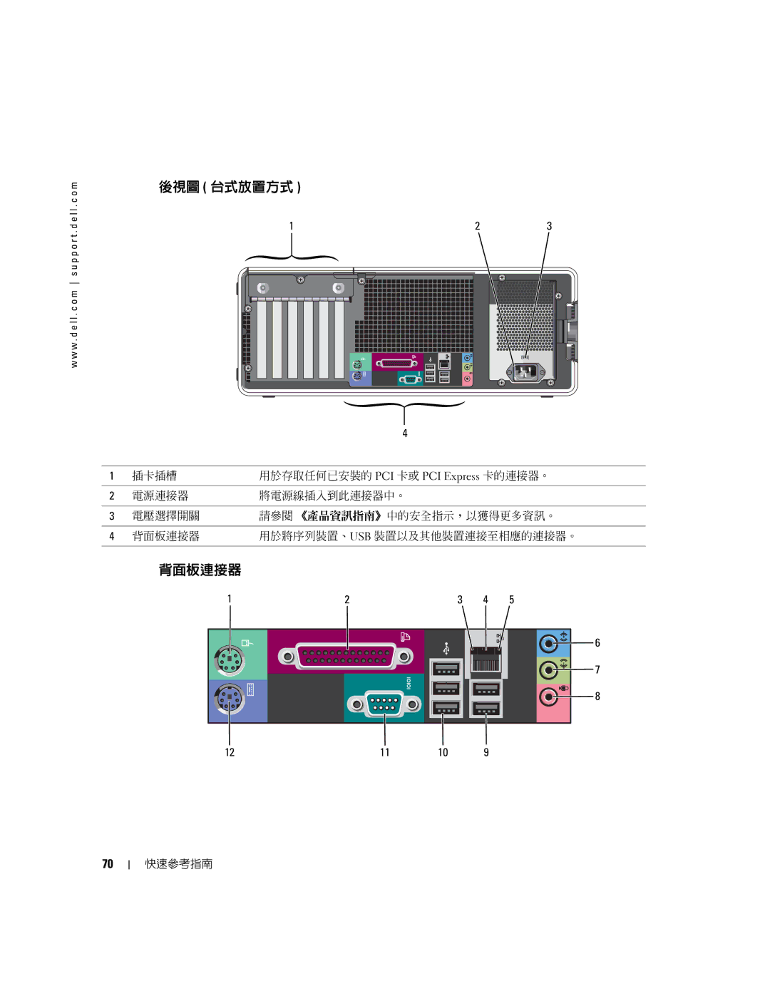 Dell 380, K8642 manual 後視圖 台式放置方式, 背面板連接器 