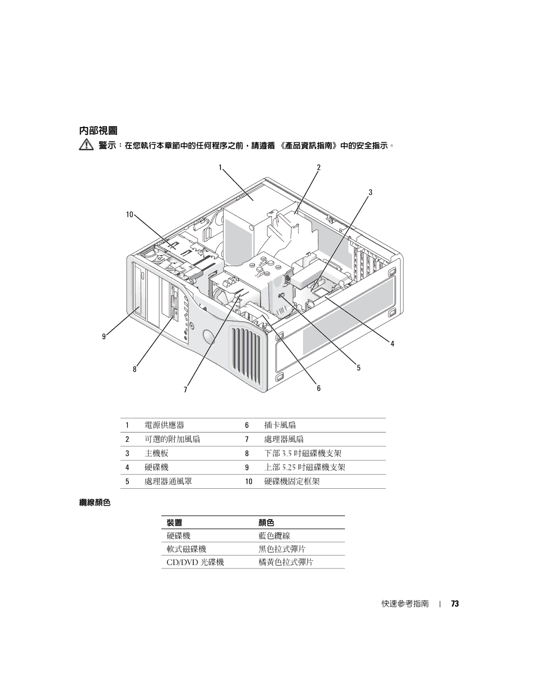 Dell K8642, 380 manual 內部視圖, Cd/Dvd 光碟機 