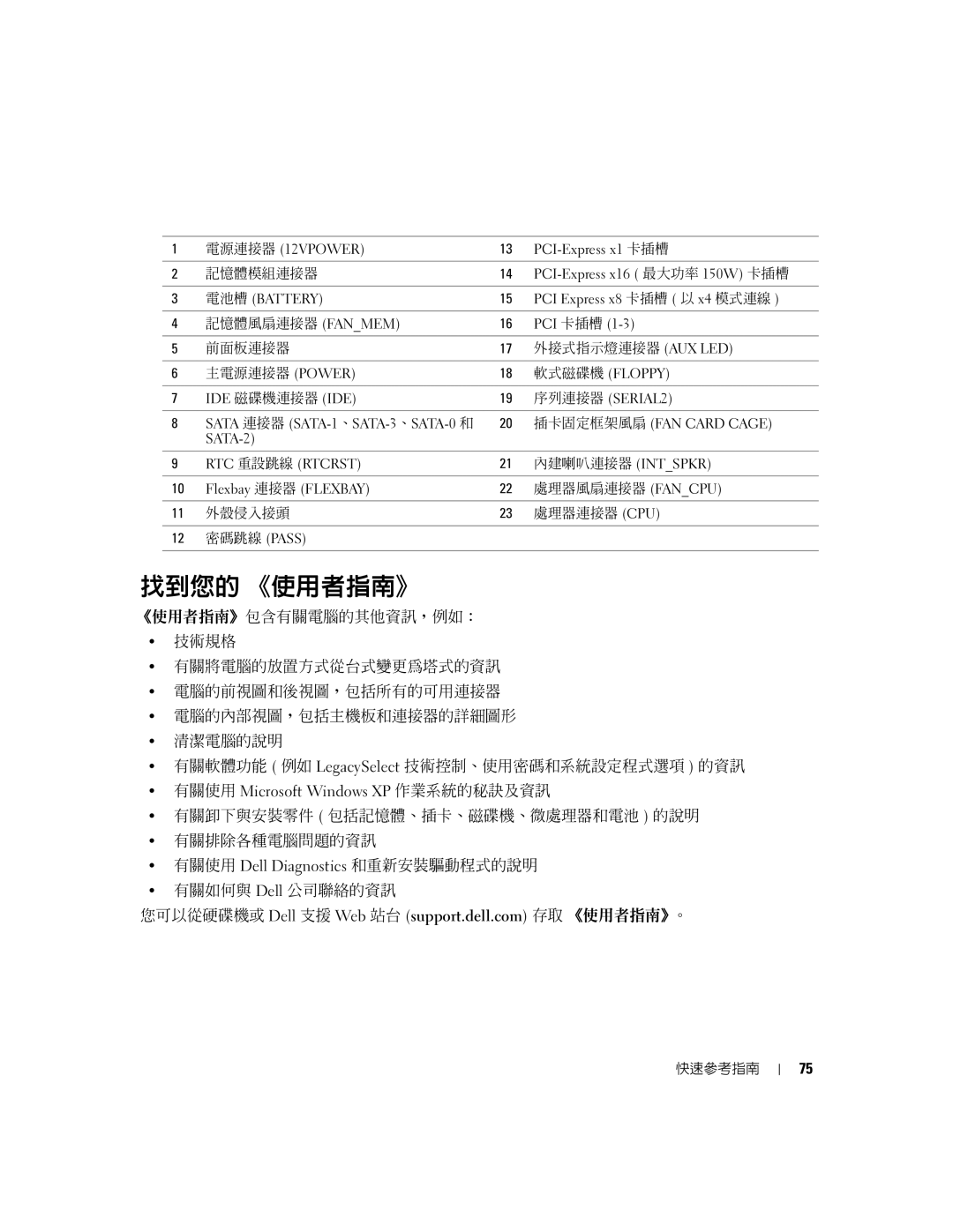 Dell K8642, 380 manual 找到您的 《使用者指南》, 有關使用 Microsoft Windows XP 作業系統的秘訣及資訊 