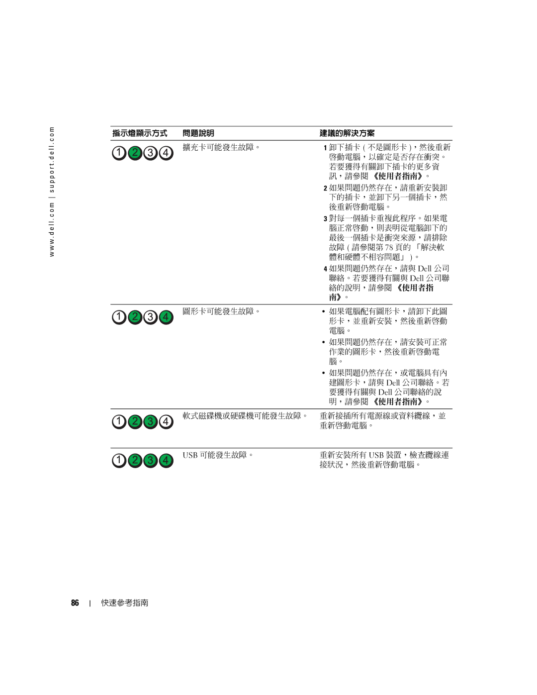 Dell 380, K8642 manual 要獲得有關與 Dell 公司聯絡的說 