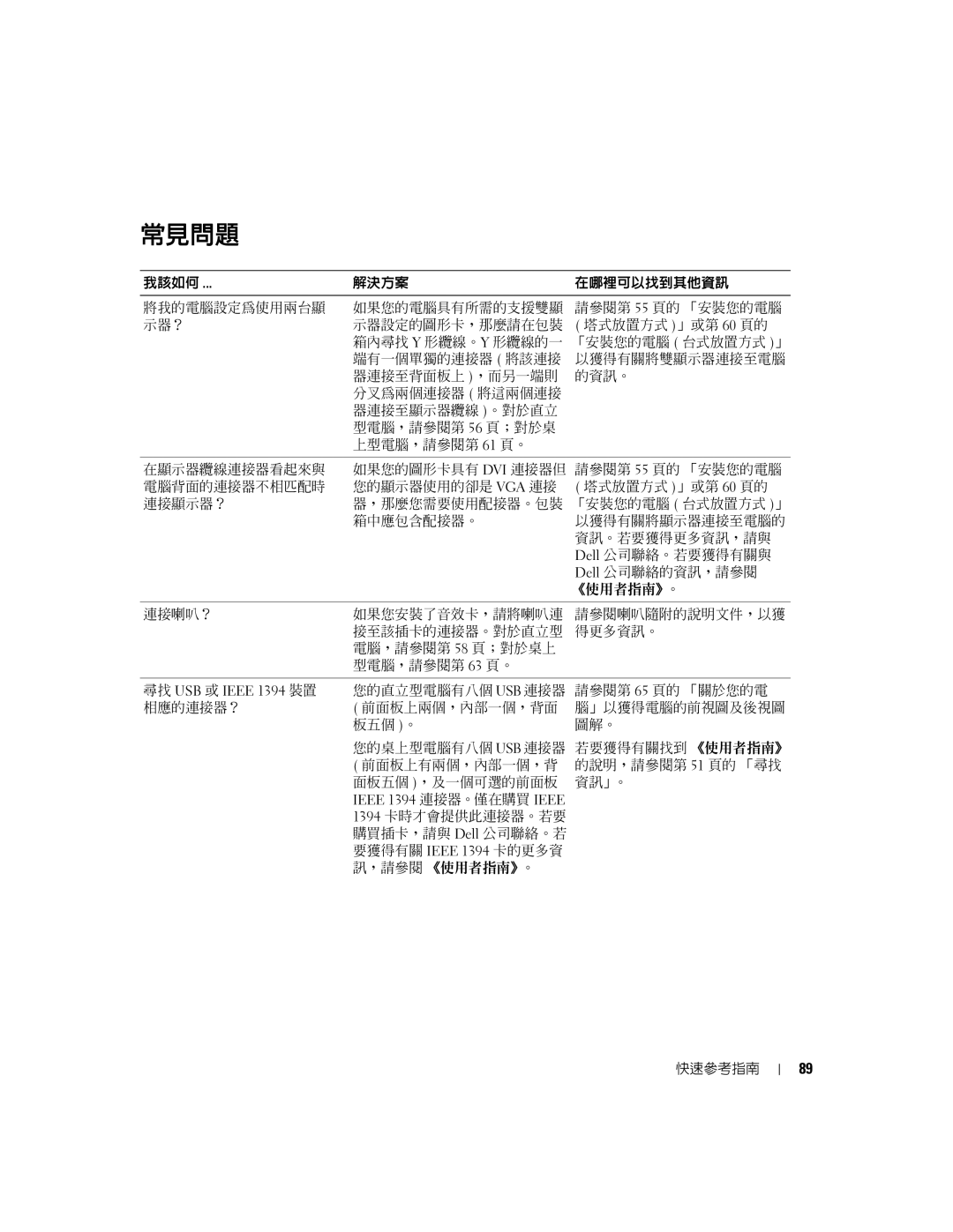 Dell K8642, 380 manual 常見問題, 尋找 USB 或 Ieee 1394 裝置, Ieee 1394 連接器。僅在購買 Ieee 