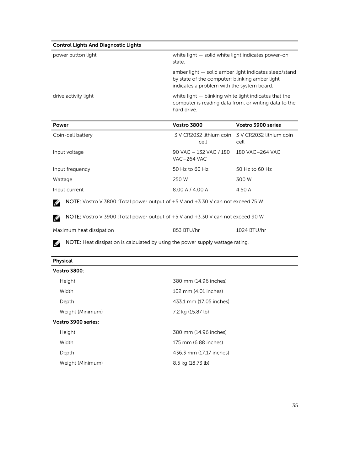 Dell 3800 owner manual VAC-264 VAC 