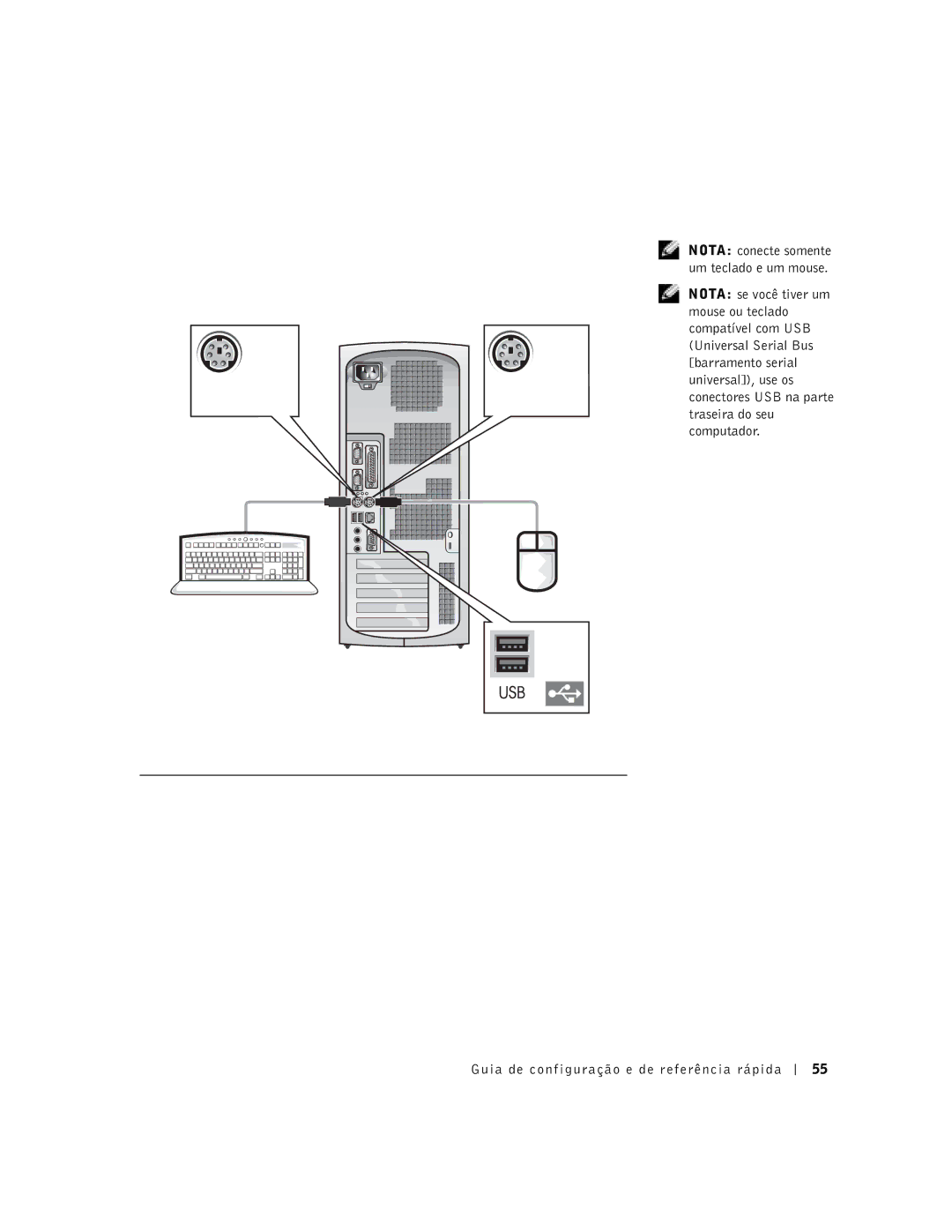 Dell 38WYD manual Nota conecte somente um teclado e um mouse 