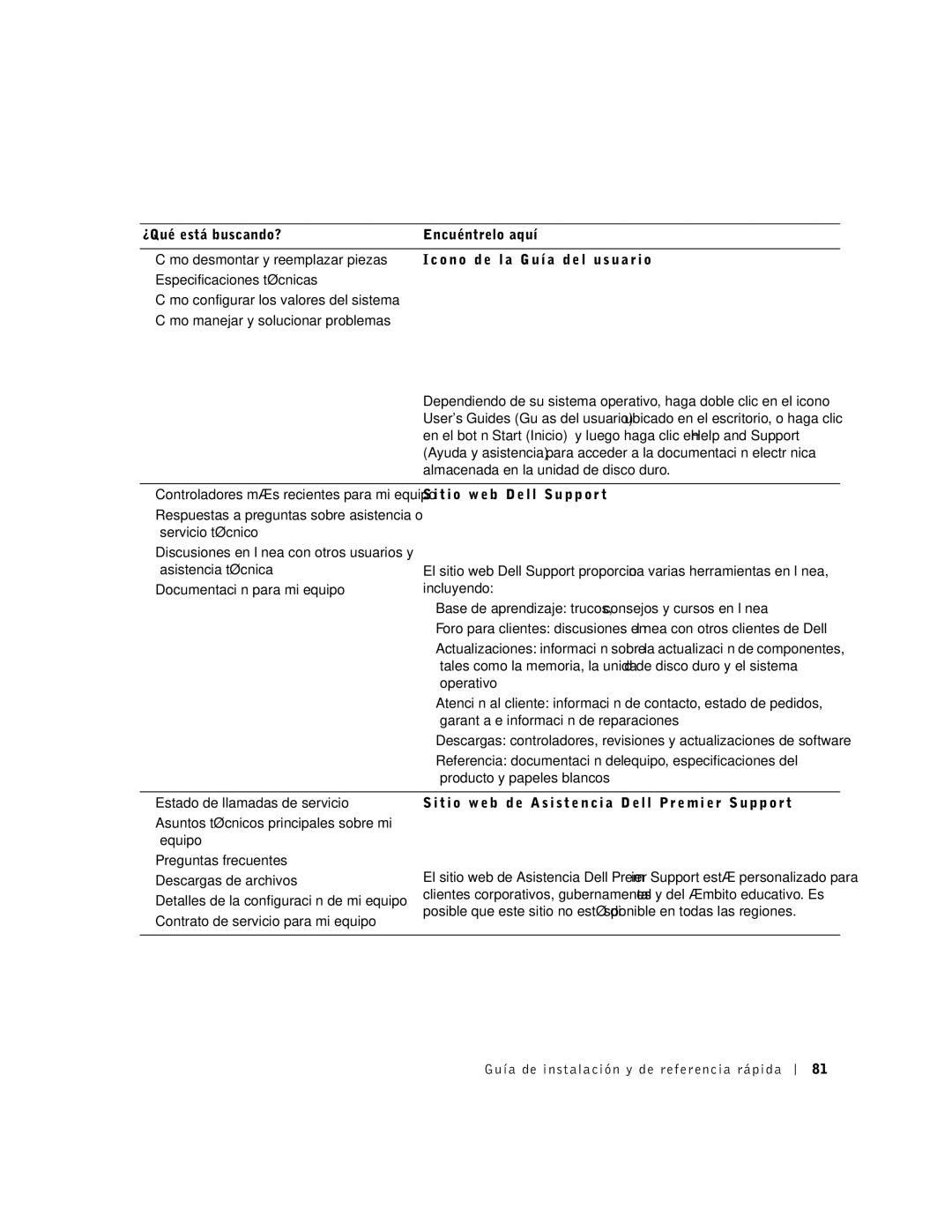 Dell 38WYD manual Tales como la memoria, la unidad de disco duro y el sistema 