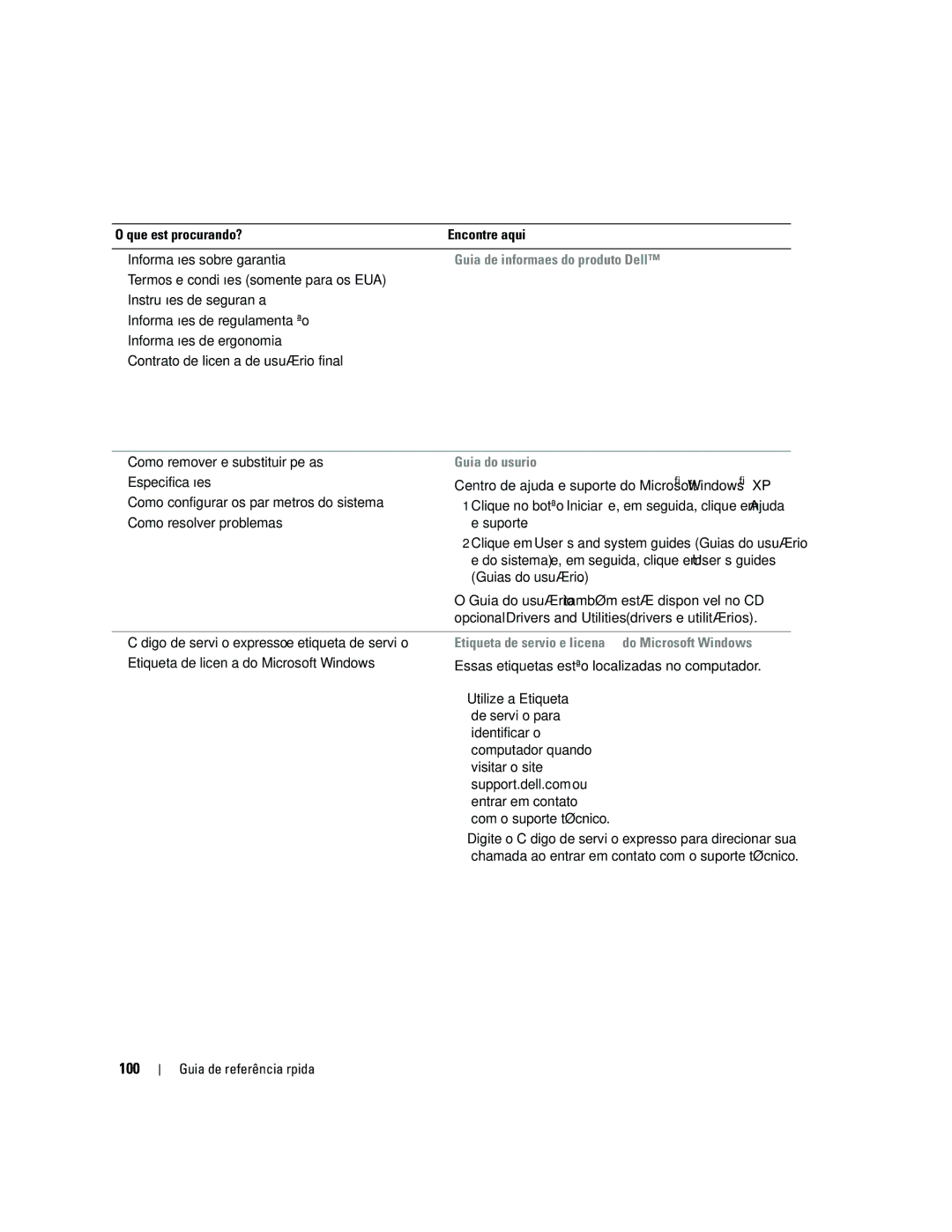 Dell 390 100, Guia de informações do produto Dell, Guia do usuário, Etiqueta de serviço e licença do Microsoft Windows 