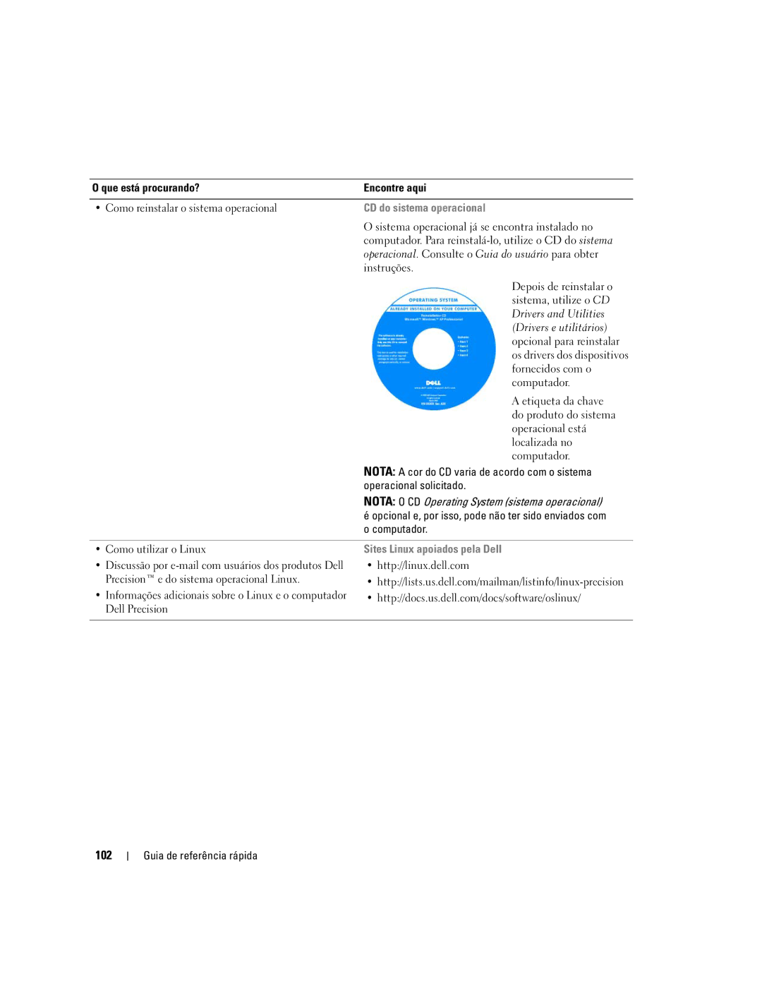 Dell 390, GH458 manual 102, CD do sistema operacional, Sites Linux apoiados pela Dell 
