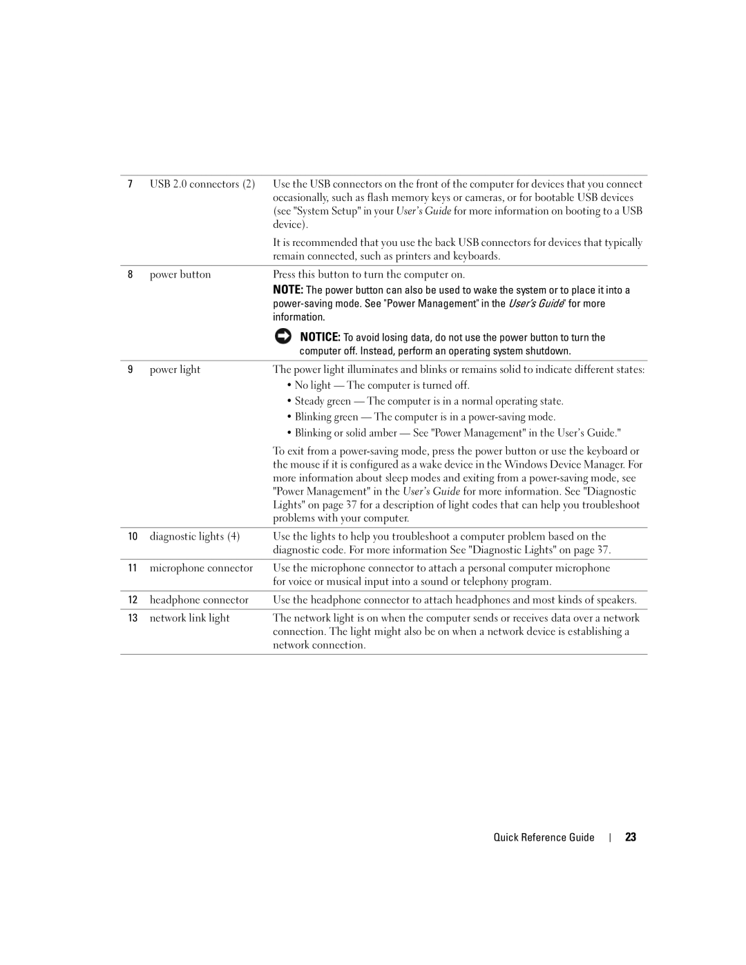 Dell GH458, 390 manual Problems with your computer 