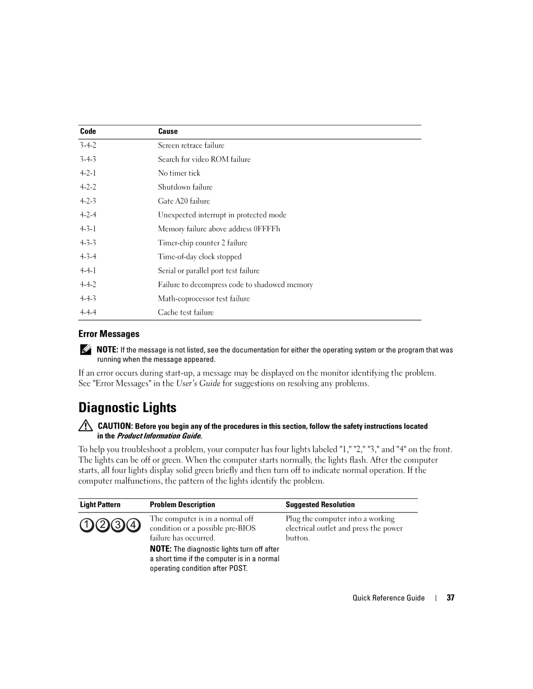 Dell GH458, 390 manual Diagnostic Lights, Error Messages, Light Pattern Problem Description 