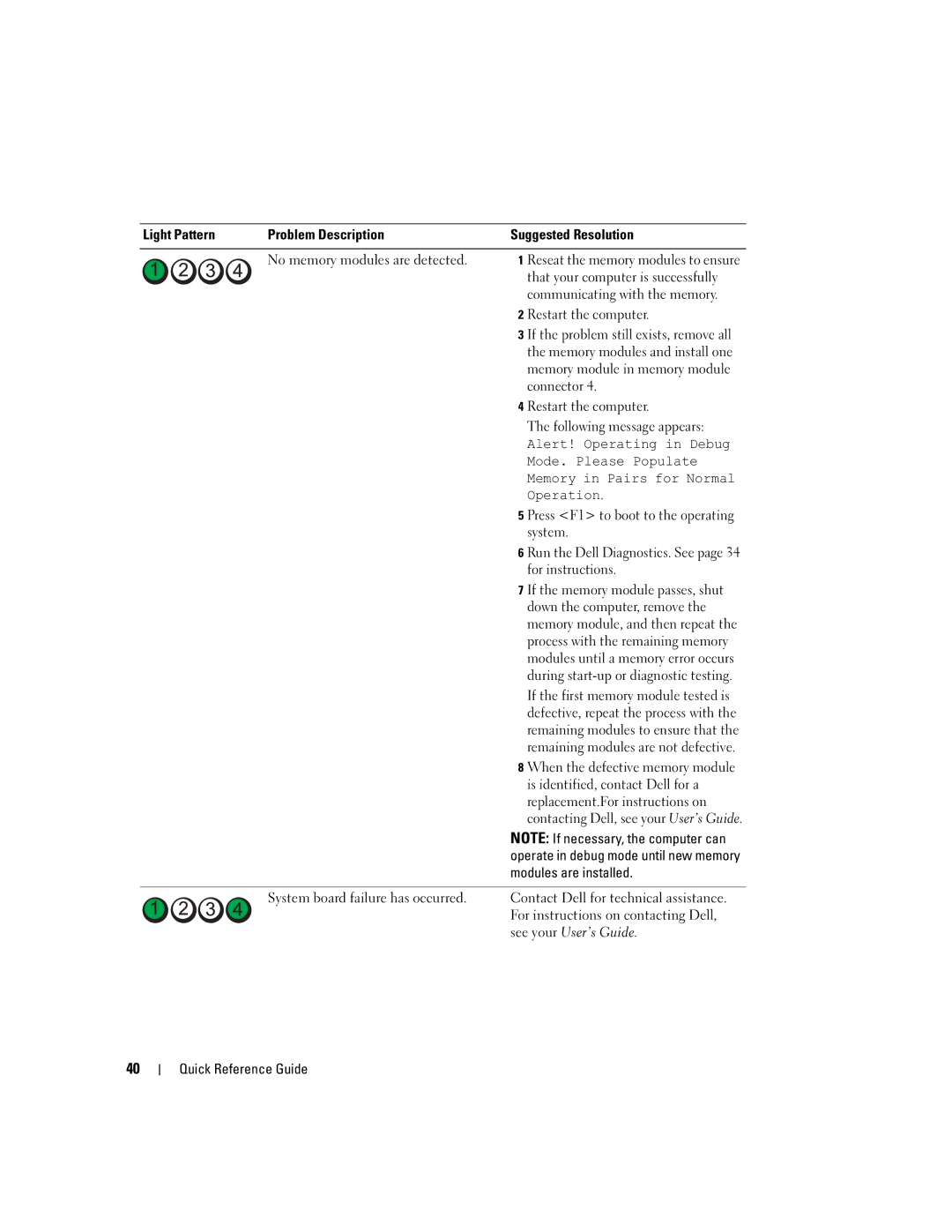 Dell 390, GH458 manual Replacement.For instructions on, Modules are installed 