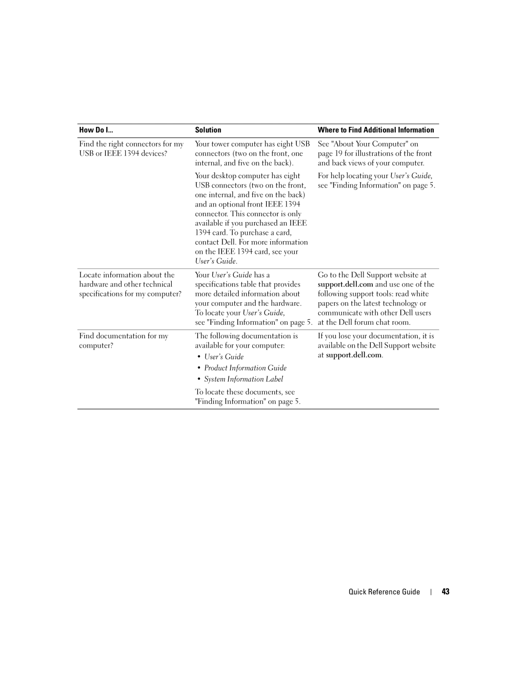 Dell GH458, 390 manual User’s Guide, Product Information Guide, System Information Label 