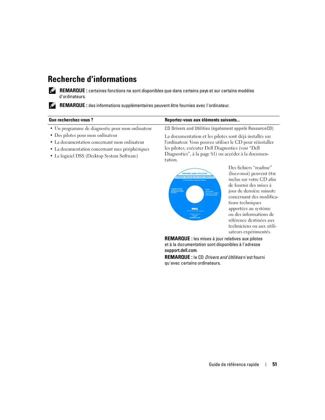 Dell GH458, 390 manual Recherche dinformations 