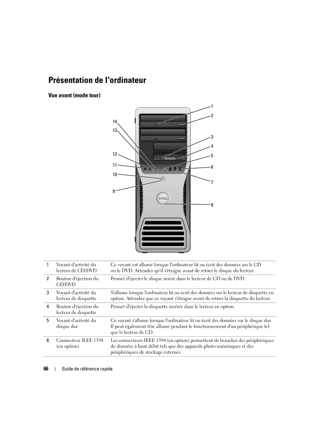 Dell 390, GH458 manual Présentation de lordinateur, Vue avant mode tour 