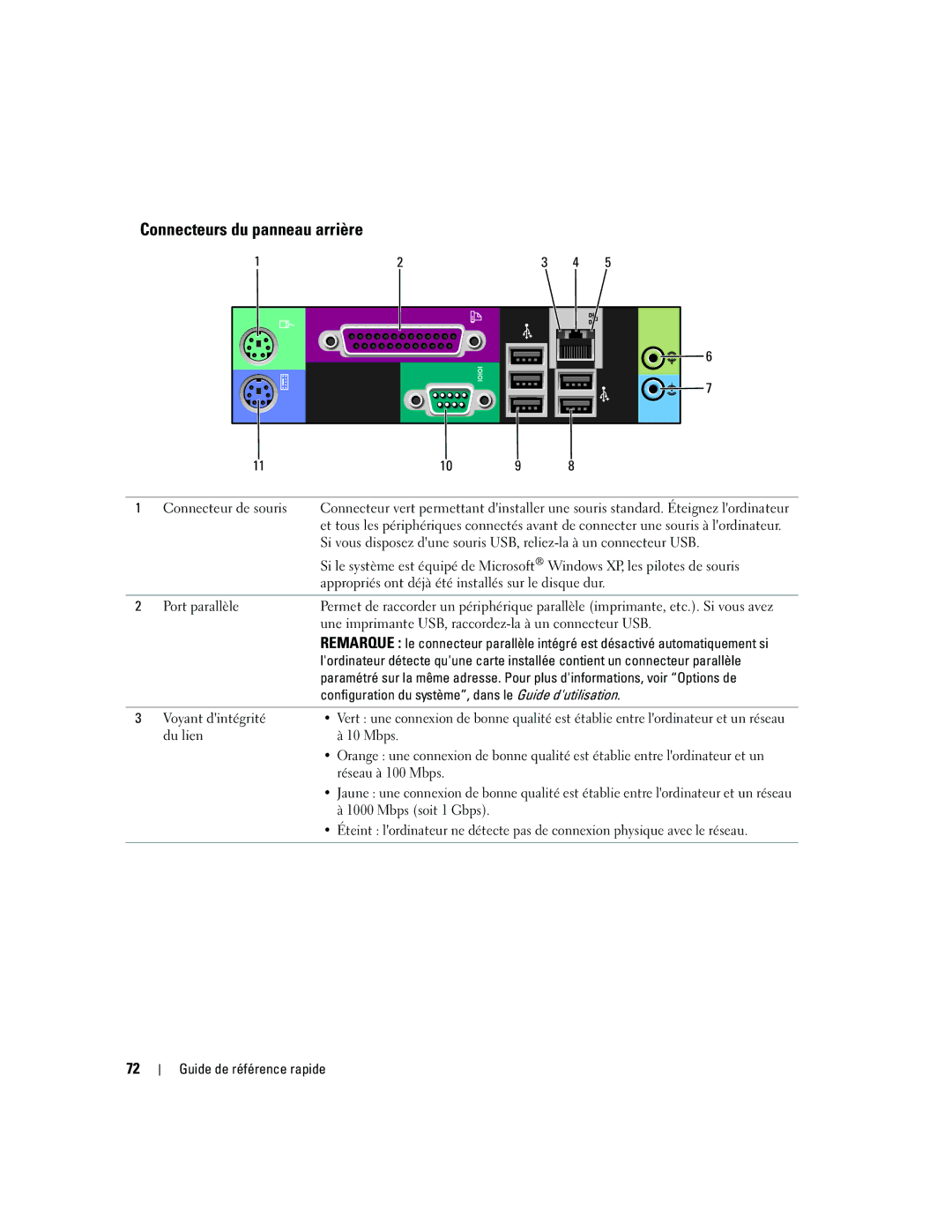 Dell 390, GH458 manual Connecteurs du panneau arrière, Configuration du système, dans le Guide dutilisation 