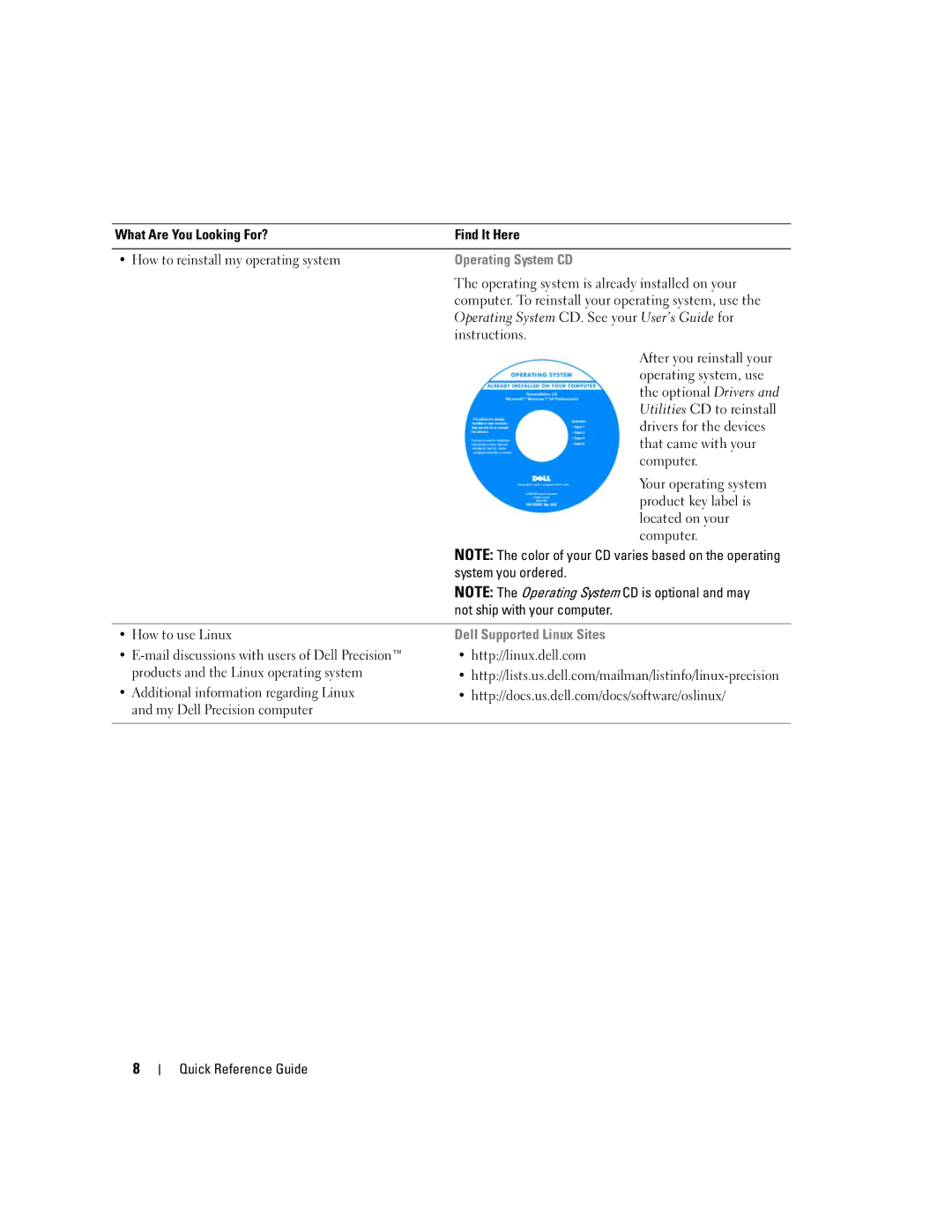 Dell 390, GH458 manual Operating System CD. See your User’s Guide for, System you ordered, How to use Linux 