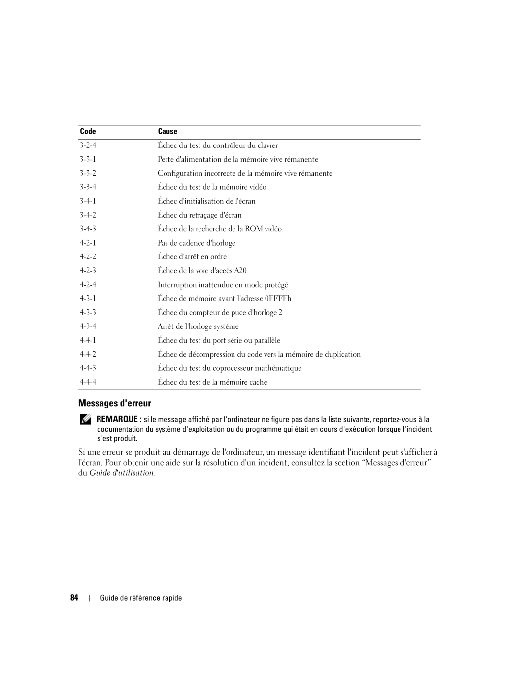 Dell 390, GH458 manual Messages derreur 