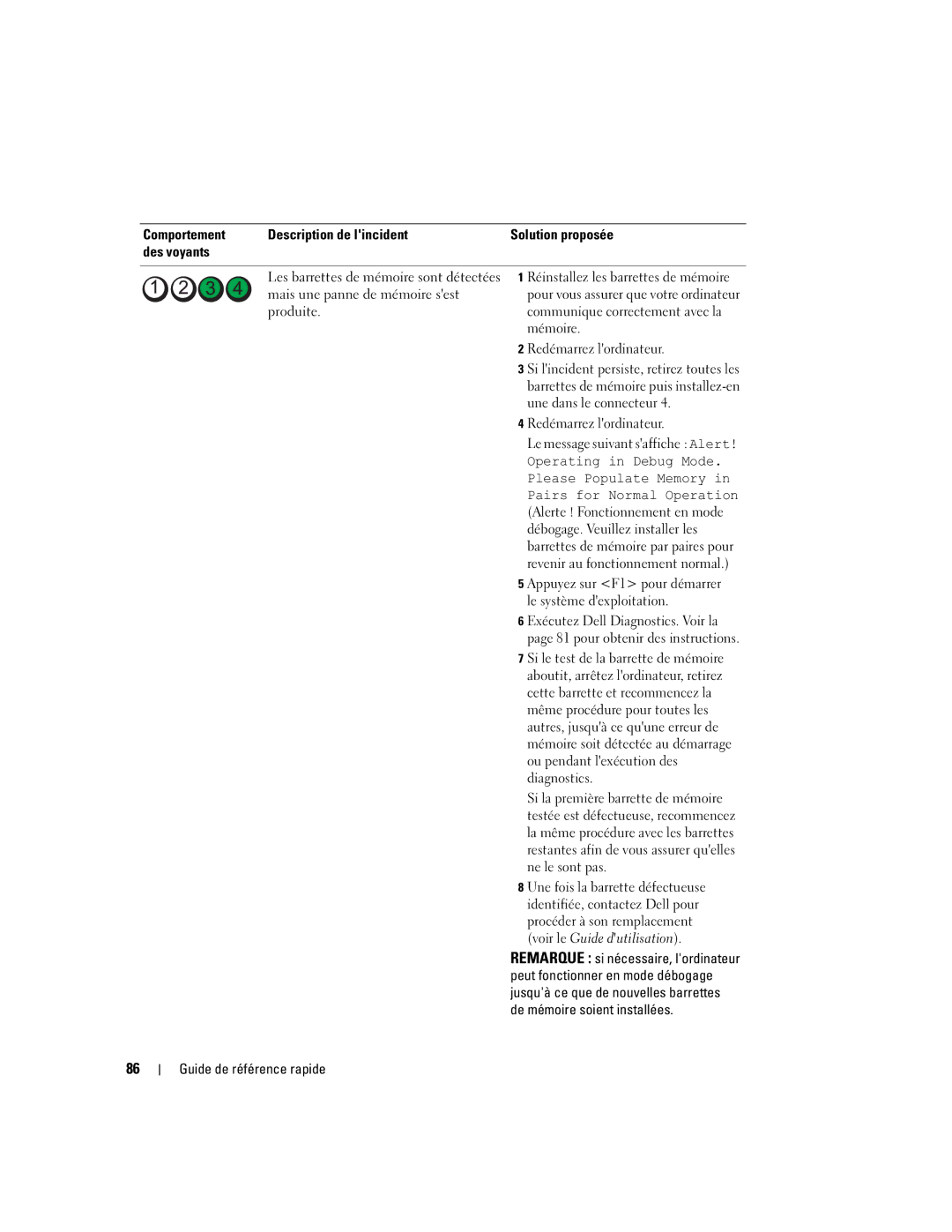 Dell 390, GH458 manual Comportement Description de lincident, Redémarrez lordinateur Le message suivant saffiche Alert 