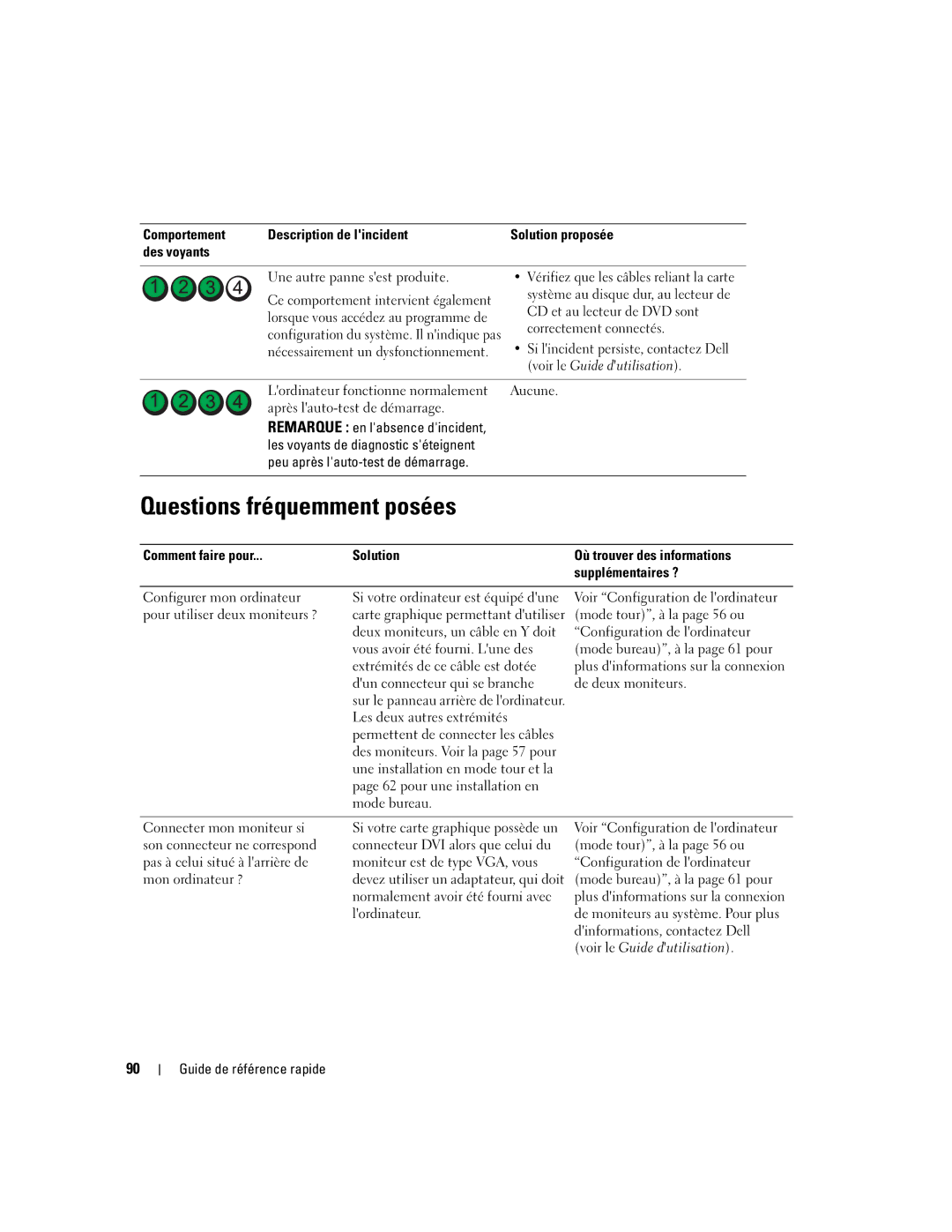 Dell 390 Questions fréquemment posées, CD et au lecteur de DVD sont, Correctement connectés, Comment faire pour Solution 