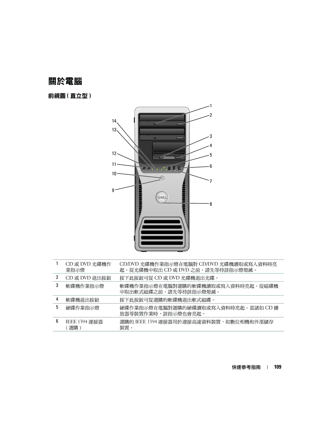 Dell 390 manual 關於電腦, 前視圖 直立型, 109 