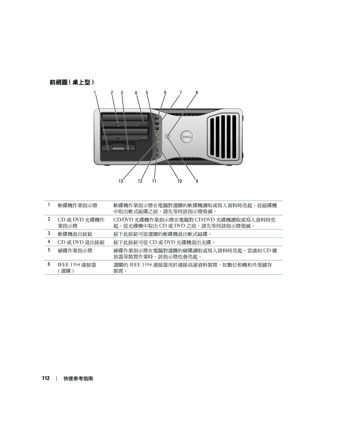 Dell 390 manual 前視圖 桌上型, 112 