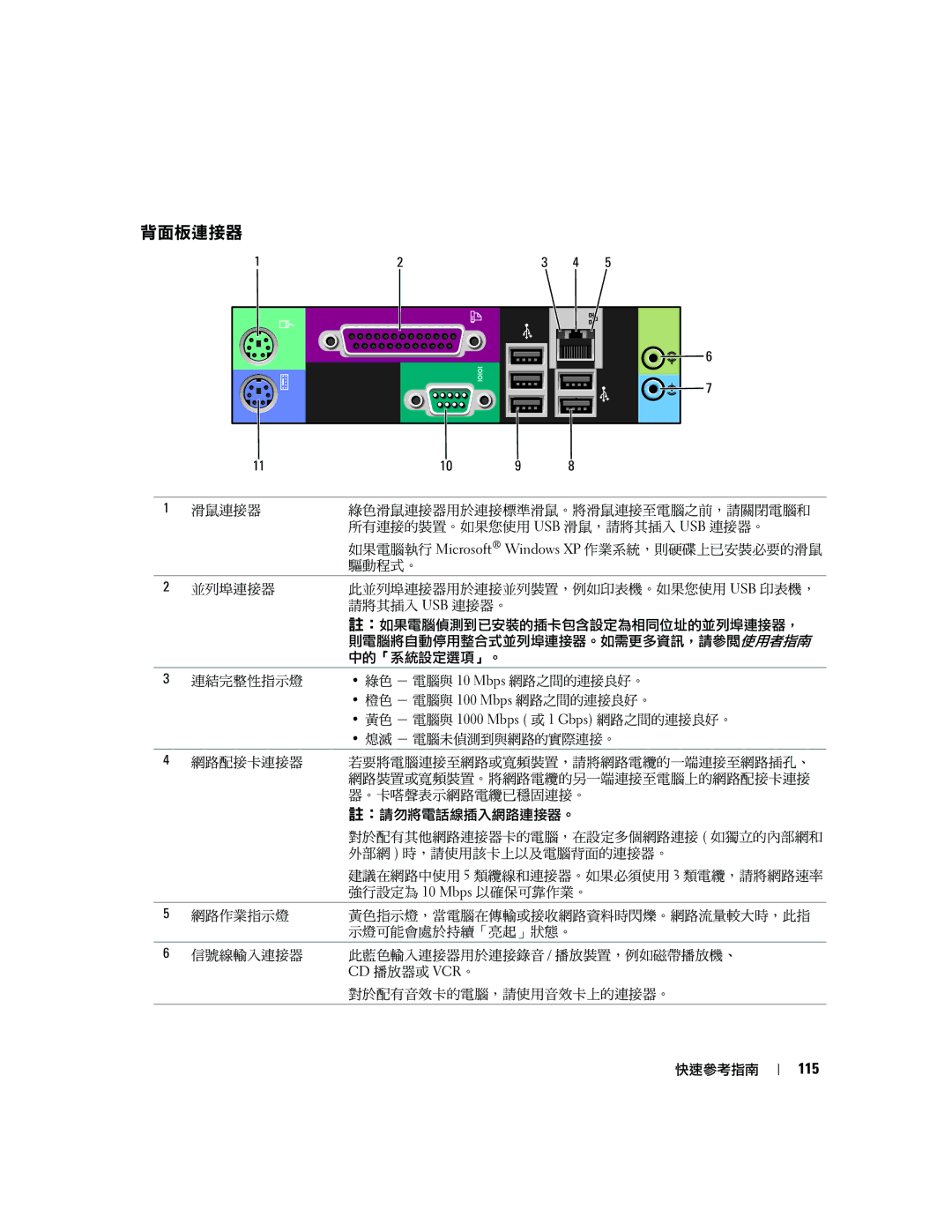 Dell 390 manual 背面板連接器, 115 