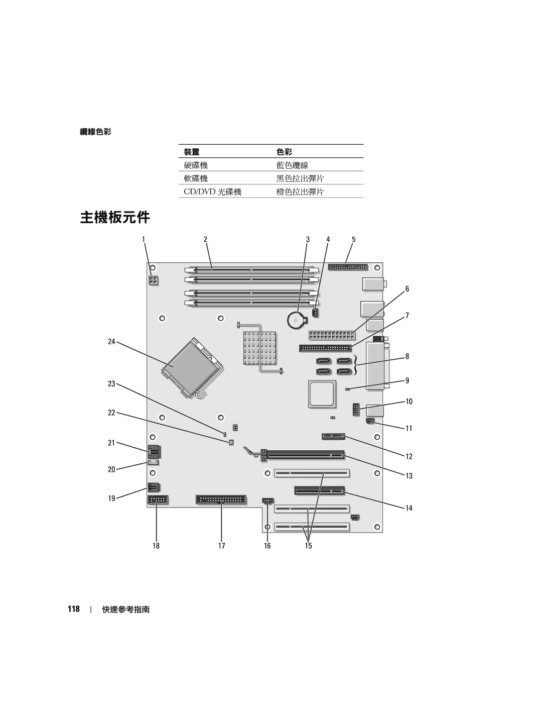 Dell 390 manual 主機板元件, 118 