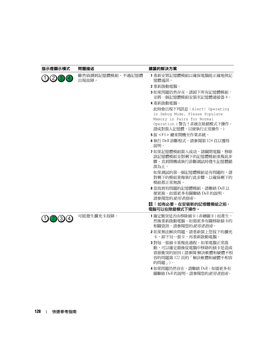 Dell 390 manual 128 