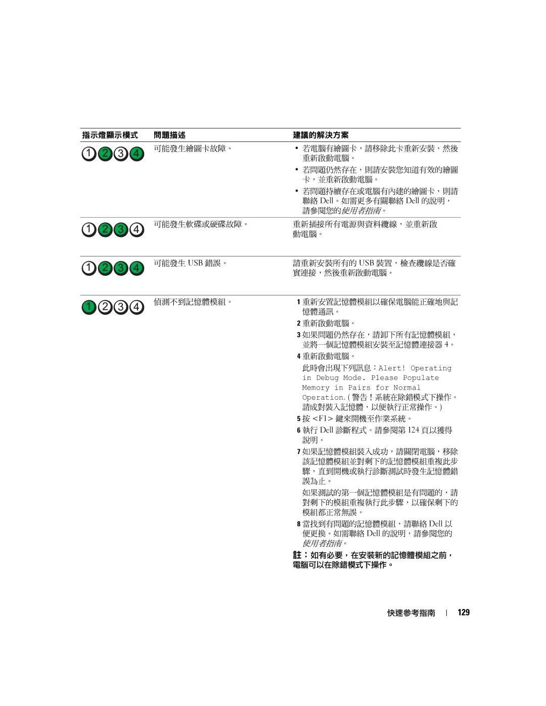 Dell 390 manual 129 