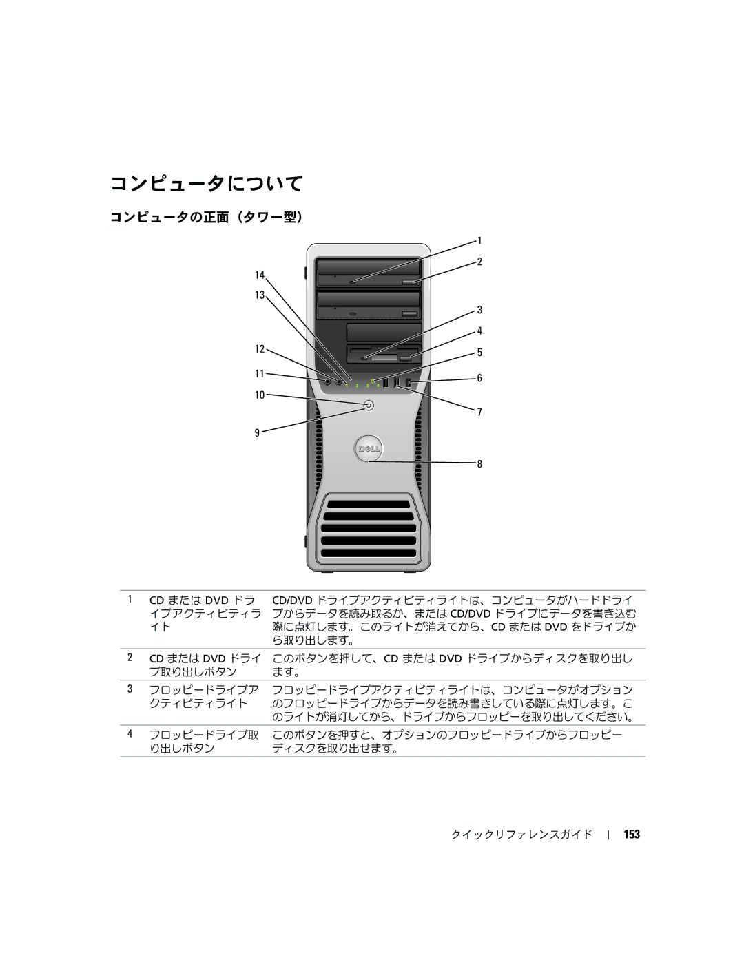 Dell 390 manual コンピュータについて, コンピュータの正面（タワー型）, 153 