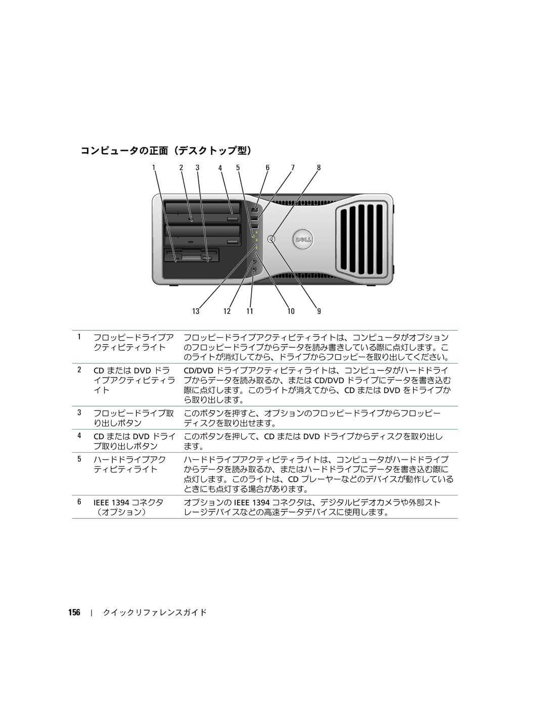 Dell 390 manual コンピュータの正面（デスクトップ型）, 156 