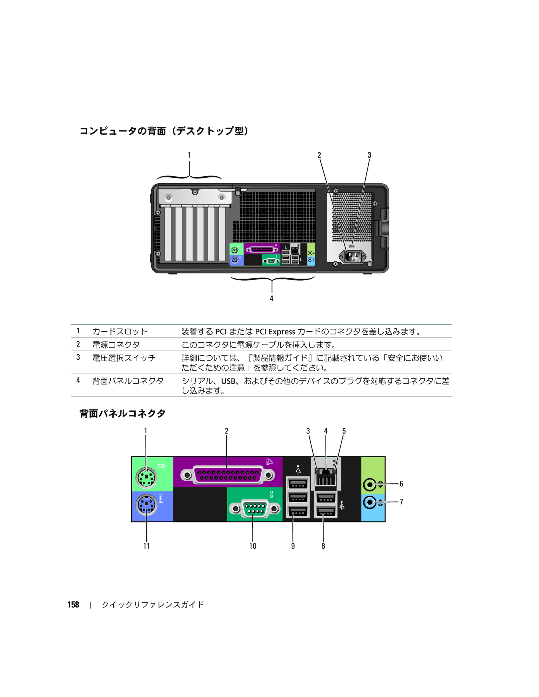 Dell 390 manual コンピュータの背面（デスクトップ型）, 背面パネルコネクタ, 158 