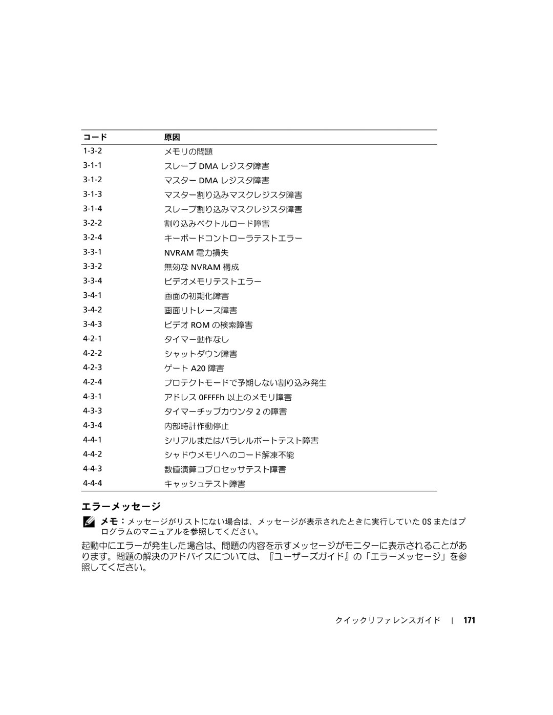 Dell 390 manual エラーメッセージ, 171 