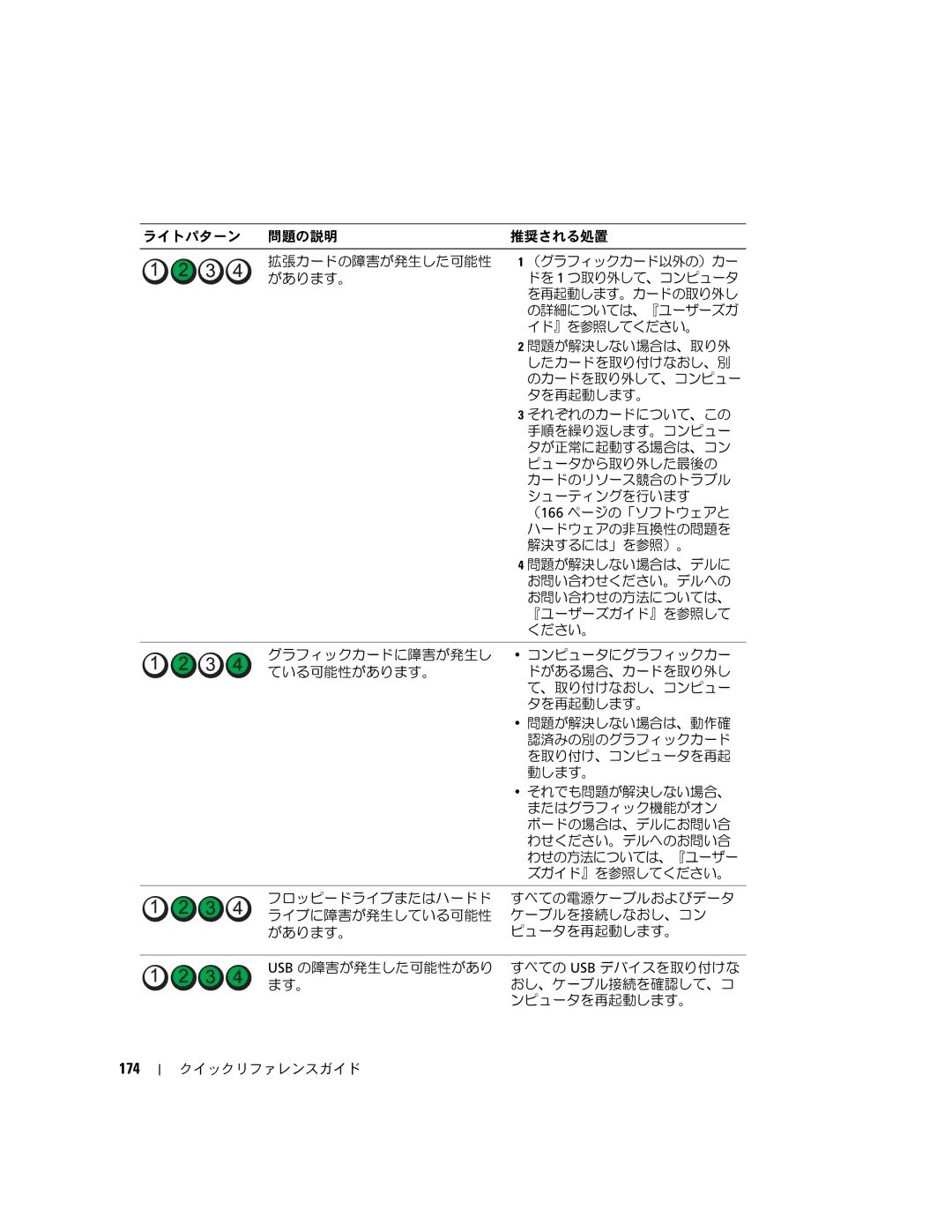 Dell 390 manual 174 