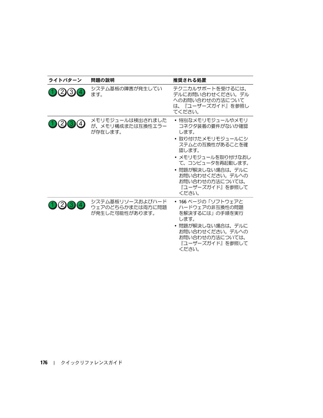 Dell 390 manual 176 