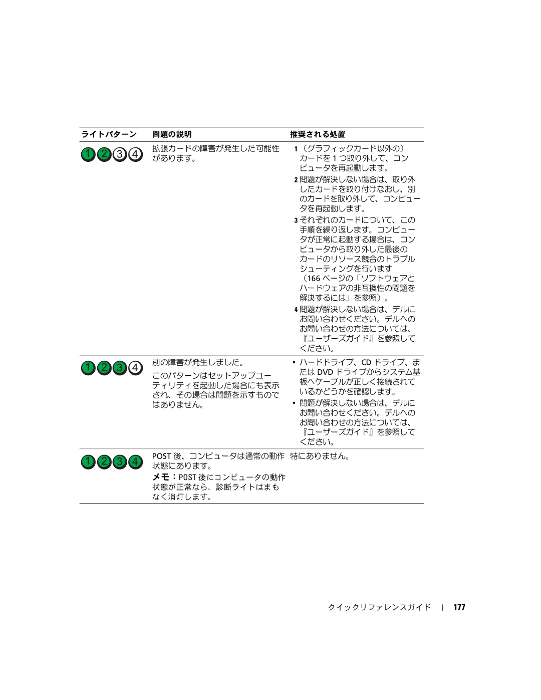 Dell 390 manual 177 