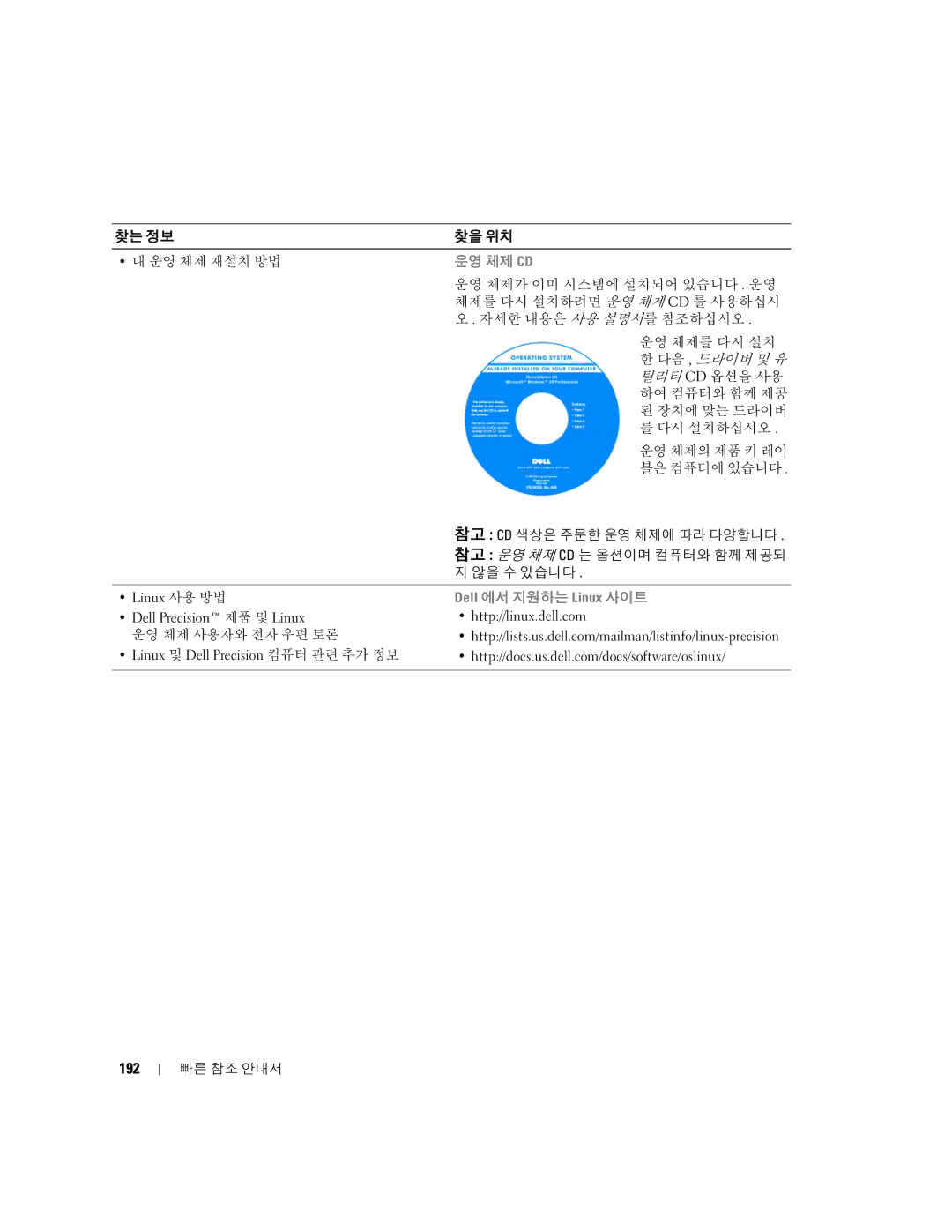 Dell 390 manual 192, 운영 체제 Cd 