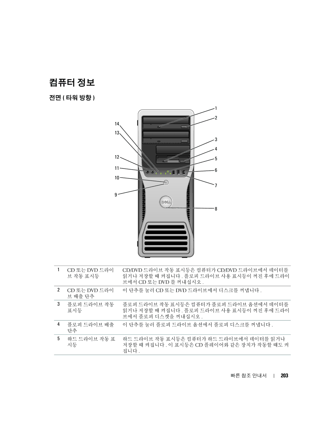 Dell 390 manual 컴퓨터 정보, 전면 타워 방향, 203 