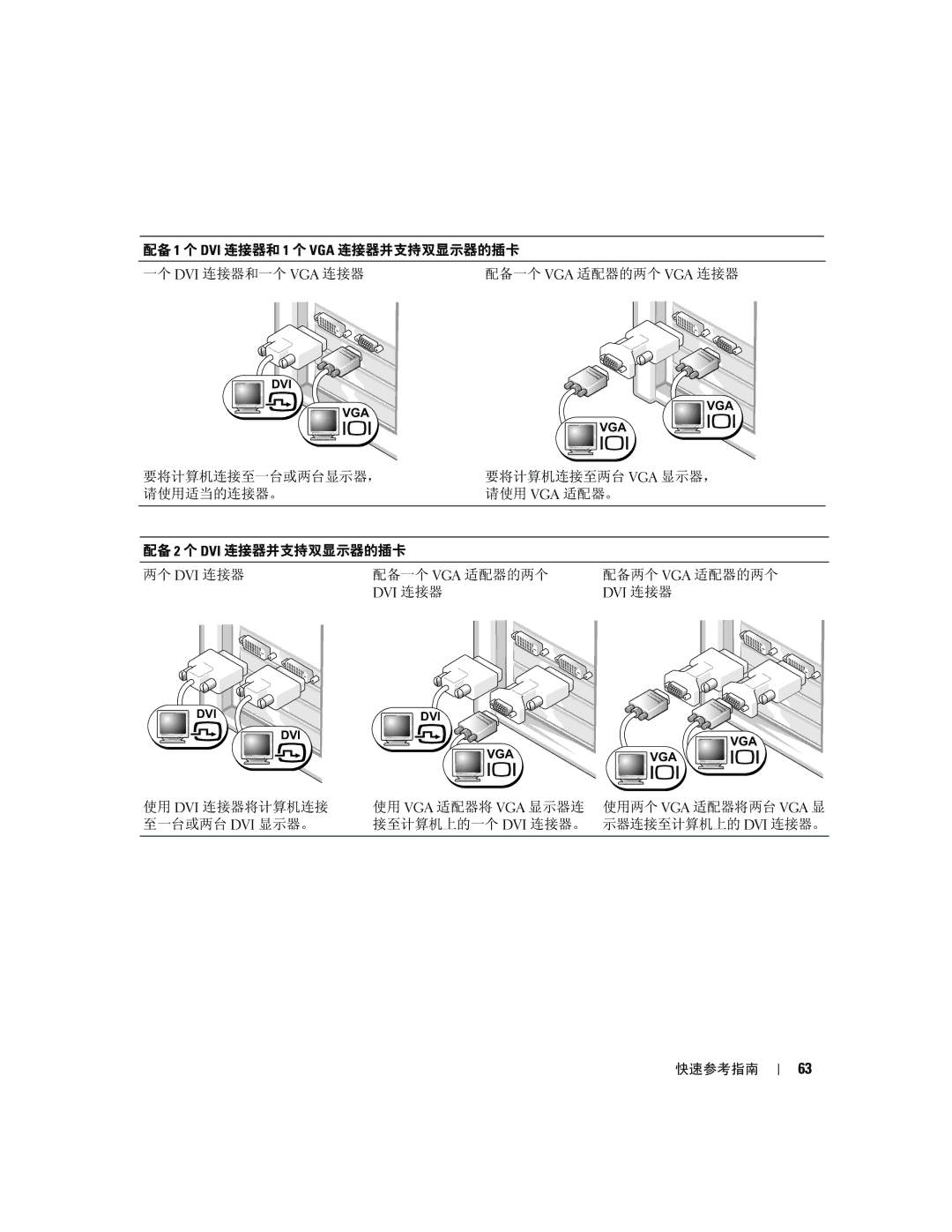 Dell 390 manual 使用 Dvi 连接器将计算机连接 至一台或两台 Dvi 显示器。 