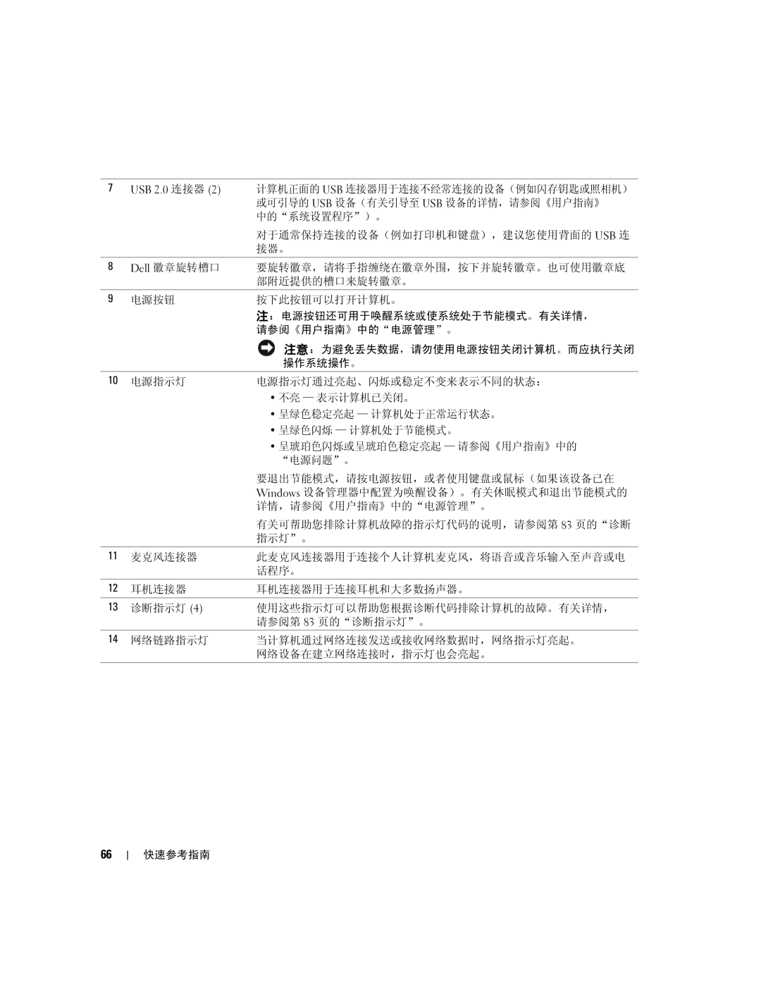 Dell 390 manual 