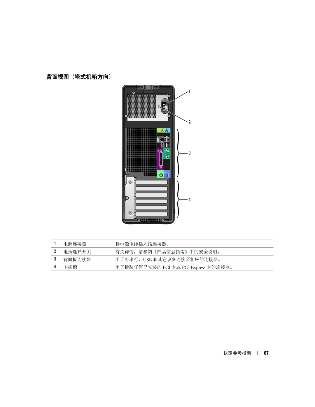 Dell 390 manual 背面视图（塔式机箱方向） 