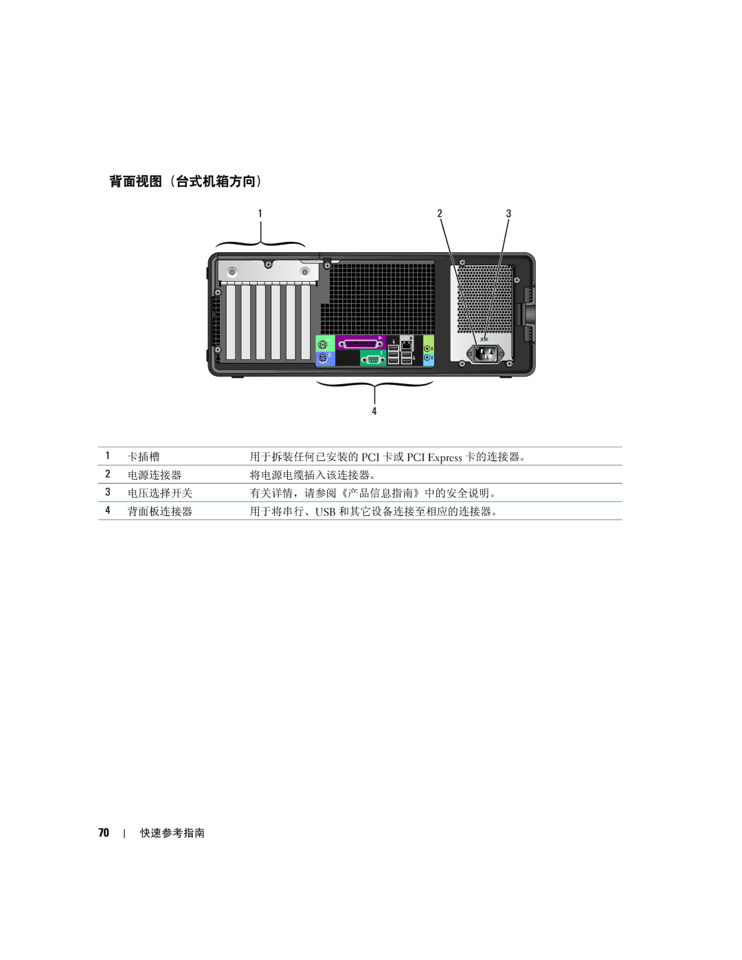 Dell 390 manual 背面视图（台式机箱方向） 